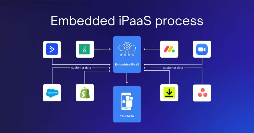 Unlocking Business Efficiency: How TCS Leverages Zoom Contact Center and iPaaS for Seamless Integration